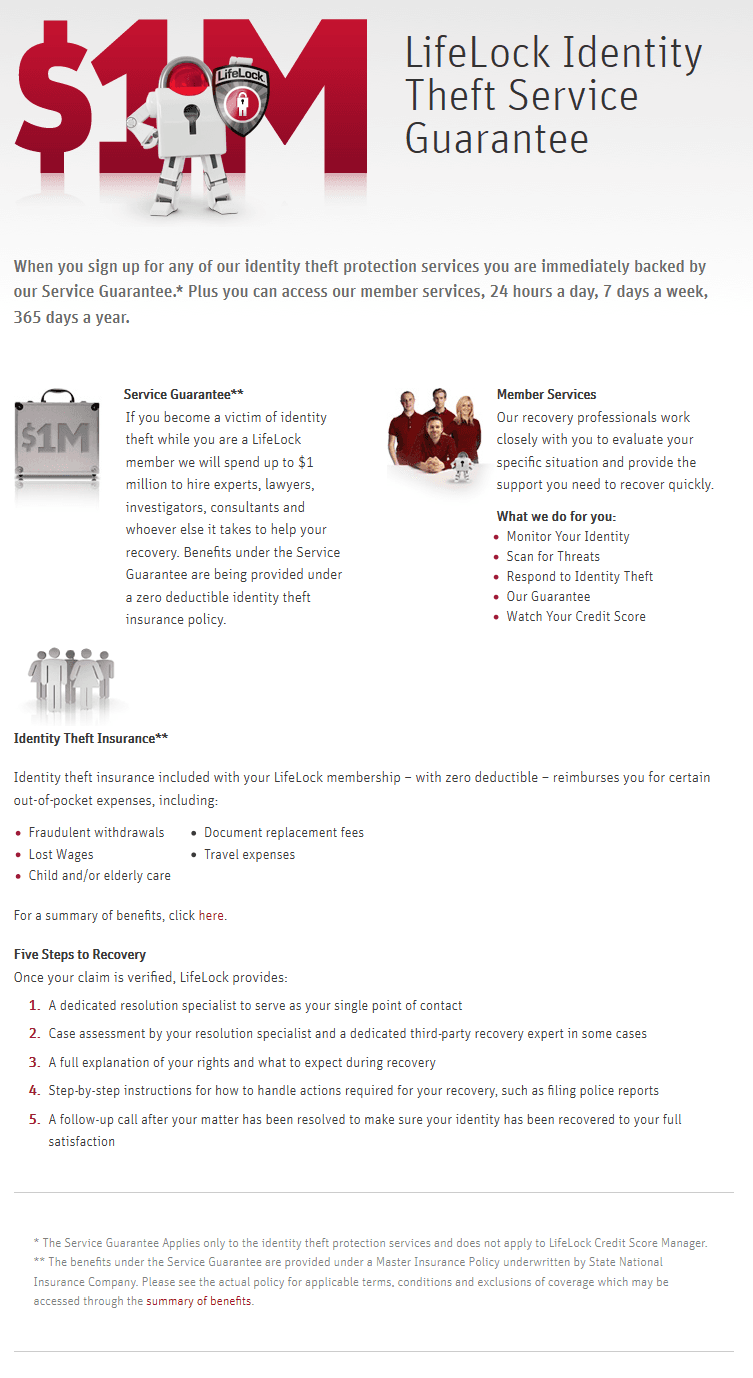 1 Million Guarantee From Lifelock